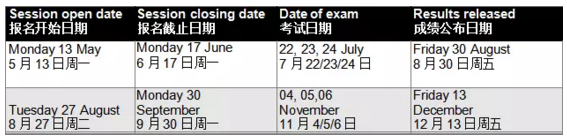 2019年ACA考试时间