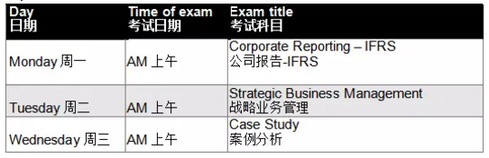 ACA考试时间