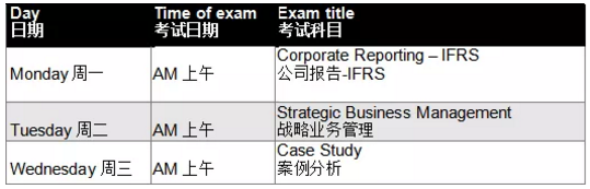 ACA考试时间