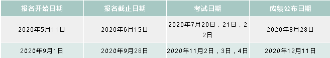 2020ACA考试报名时间