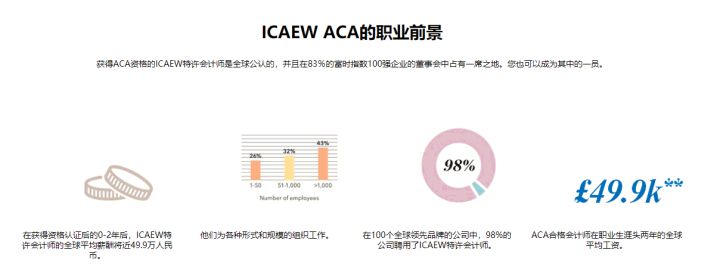 ACCA和ACA哪个含金量高