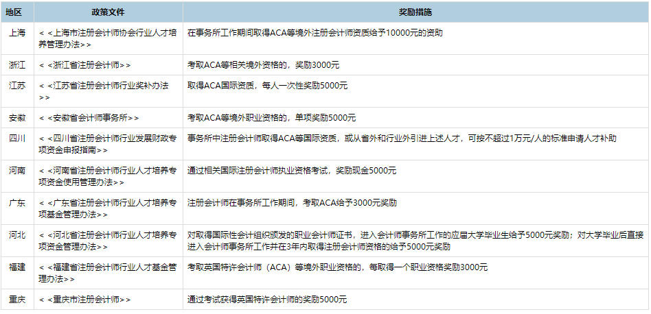 2021年ACA人才激励政策